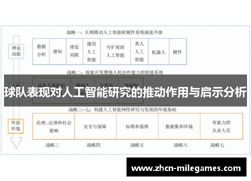 球队表现对人工智能研究的推动作用与启示分析 球队表现对人工智能研究的推动作用与启示分析