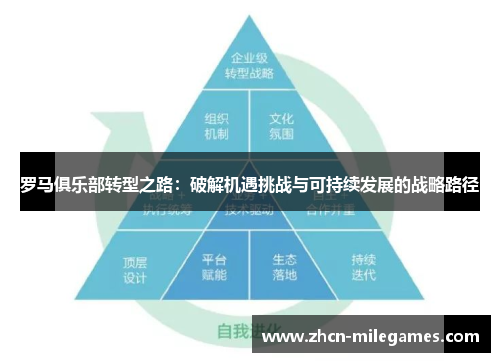 罗马俱乐部转型之路:破解机遇挑战与可持续发展的战略路径 罗马俱乐部转型之路:破解机遇挑战与可持续发展的战略路径