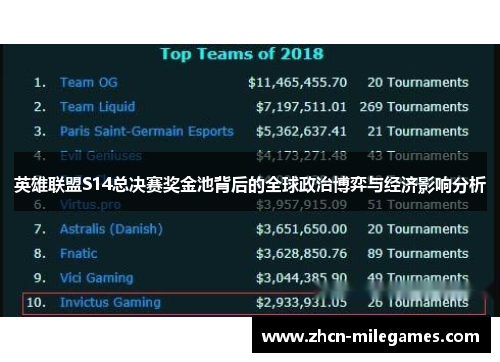 英雄联盟S14总决赛奖金池背后的全球政治博弈与经济影响分析 英雄联盟S14总决赛奖金池背后的全球政治博弈与经济影响分析