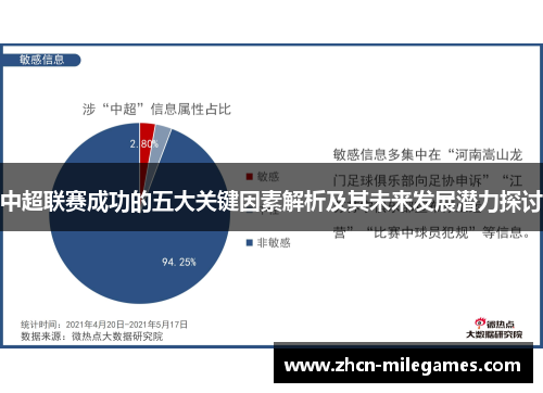 中超联赛成功的五大关键因素解析及其未来发展潜力探讨