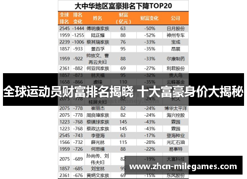 全球运动员财富排名揭晓 十大富豪身价大揭秘