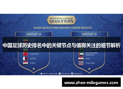中国足球历史排名中的关键节点与值得关注的细节解析