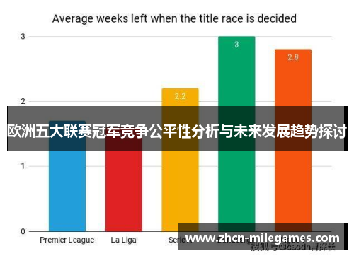 欧洲五大联赛冠军竞争公平性分析与未来发展趋势探讨