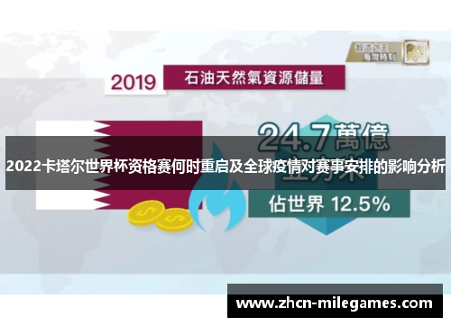 2022卡塔尔世界杯资格赛何时重启及全球疫情对赛事安排的影响分析
