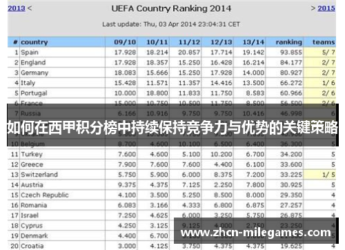 如何在西甲积分榜中持续保持竞争力与优势的关键策略 如何在西甲积分榜中持续保持竞争力与优势的关键策略