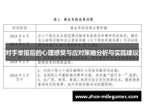 对手举报后的心理感受与应对策略分析与实践建议