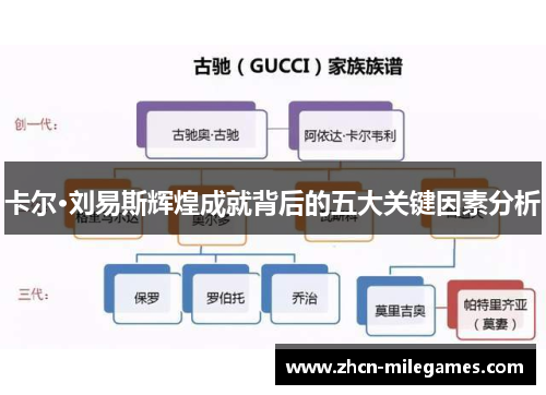 卡尔·刘易斯辉煌成就背后的五大关键因素分析