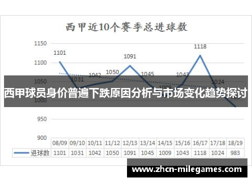西甲球员身价普遍下跌原因分析与市场变化趋势探讨