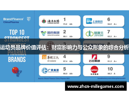 运动员品牌价值评估：财富影响力与公众形象的综合分析