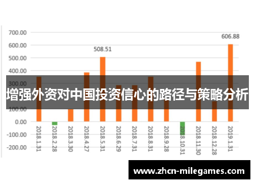 增强外资对中国投资信心的路径与策略分析