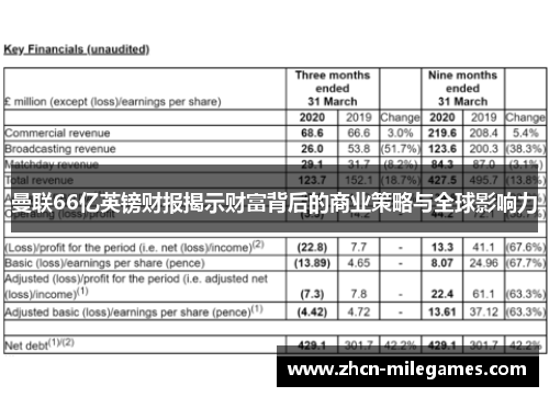 曼联66亿英镑财报揭示财富背后的商业策略与全球影响力