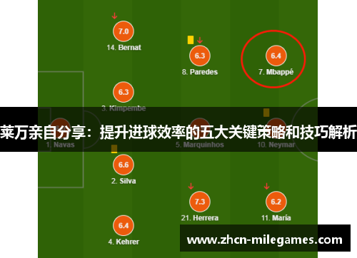 莱万亲自分享：提升进球效率的五大关键策略和技巧解析