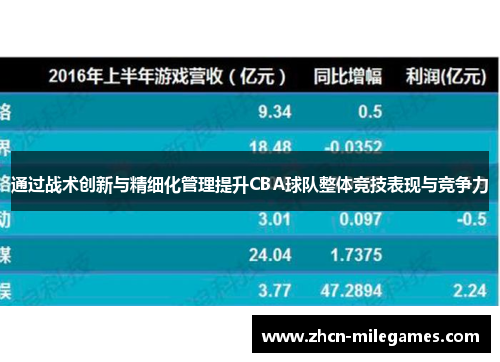 通过战术创新与精细化管理提升CBA球队整体竞技表现与竞争力 通过战术创新与精细化管理提升CBA球队整体竞技表现与竞争力