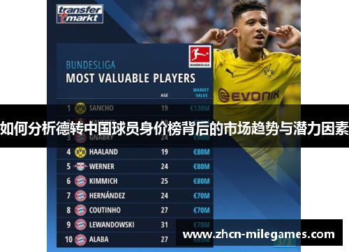 如何分析德转中国球员身价榜背后的市场趋势与潜力因素