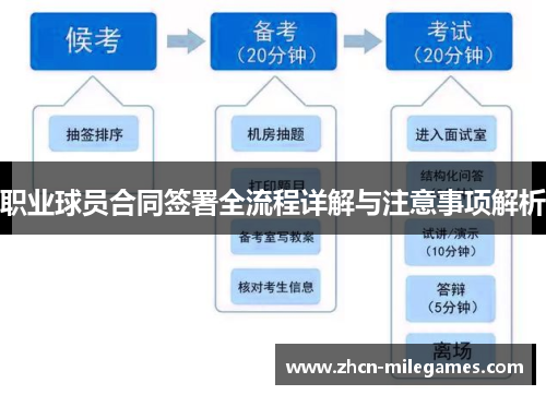 职业球员合同签署全流程详解与注意事项解析