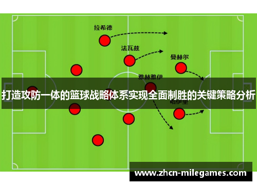 打造攻防一体的篮球战略体系实现全面制胜的关键策略分析
