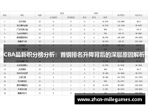 CBA最新积分榜分析：首钢排名升降背后的深层原因解析