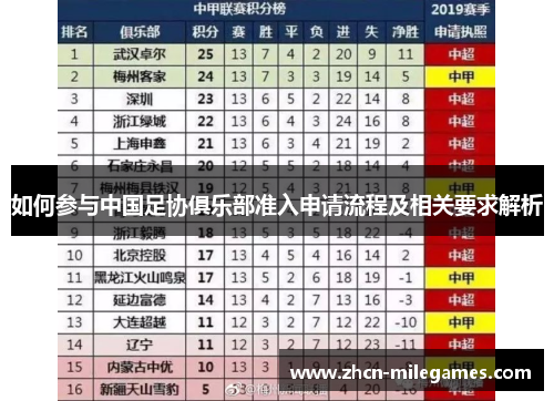 如何参与中国足协俱乐部准入申请流程及相关要求解析