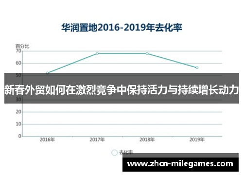 新春外贸如何在激烈竞争中保持活力与持续增长动力 新春外贸如何在激烈竞争中保持活力与持续增长动力