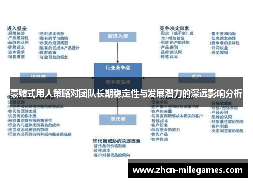 豪赌式用人策略对团队长期稳定性与发展潜力的深远影响分析