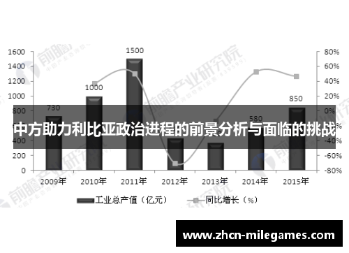 中方助力利比亚政治进程的前景分析与面临的挑战 中方助力利比亚政治进程的前景分析与面临的挑战