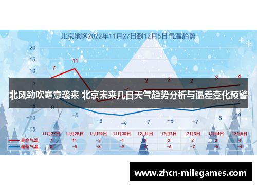 北风劲吹寒意袭来 北京未来几日天气趋势分析与温差变化预警