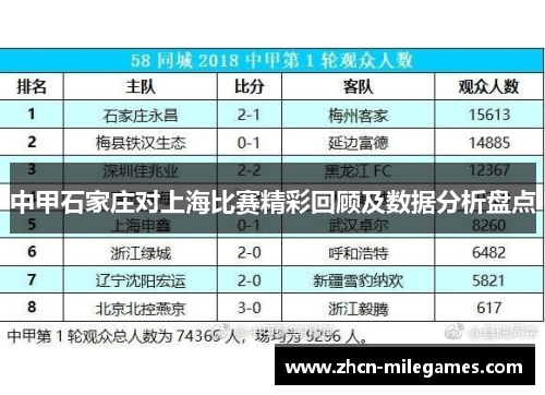 中甲石家庄对上海比赛精彩回顾及数据分析盘点