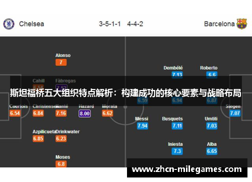 斯坦福桥五大组织特点解析:构建成功的核心要素与战略布局 斯坦福桥五大组织特点解析:构建成功的核心要素与战略布局