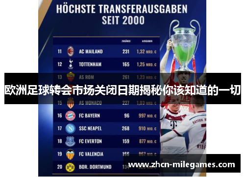 欧洲足球转会市场关闭日期揭秘你该知道的一切