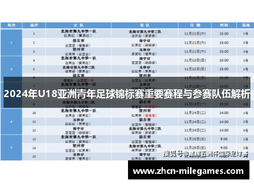 2024年U18亚洲青年足球锦标赛重要赛程与参赛队伍解析