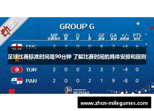 足球比赛标准时间是90分钟 了解比赛时间的具体安排和规则