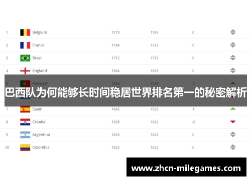 巴西队为何能够长时间稳居世界排名第一的秘密解析