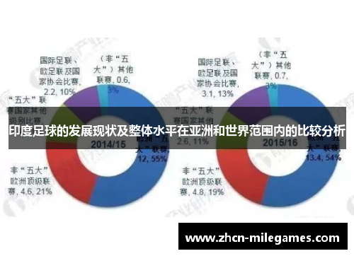 印度足球的发展现状及整体水平在亚洲和世界范围内的比较分析