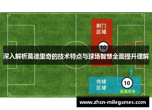 深入解析莫德里奇的技术特点与球场智慧全面提升理解