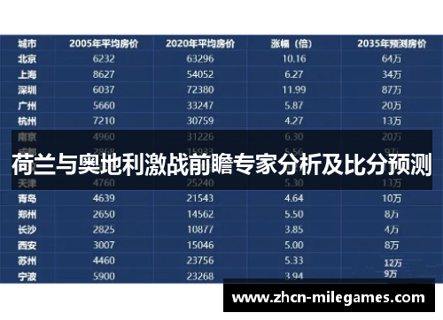 荷兰与奥地利激战前瞻专家分析及比分预测