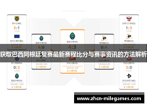 获取巴西阿根廷复赛最新赛程比分与赛事资讯的方法解析