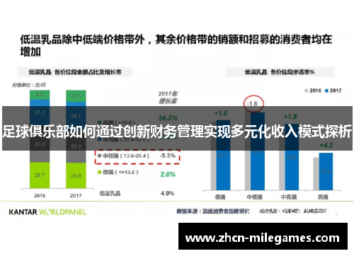 足球俱乐部如何通过创新财务管理实现多元化收入模式探析