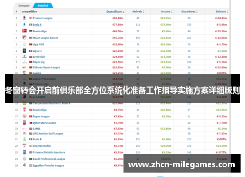冬窗转会开启前俱乐部全方位系统化准备工作指导实施方案详细版则
