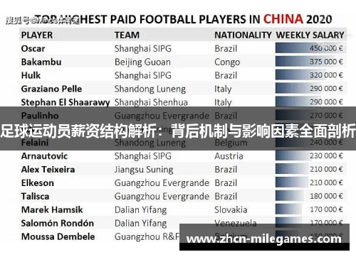 足球运动员薪资结构解析：背后机制与影响因素全面剖析